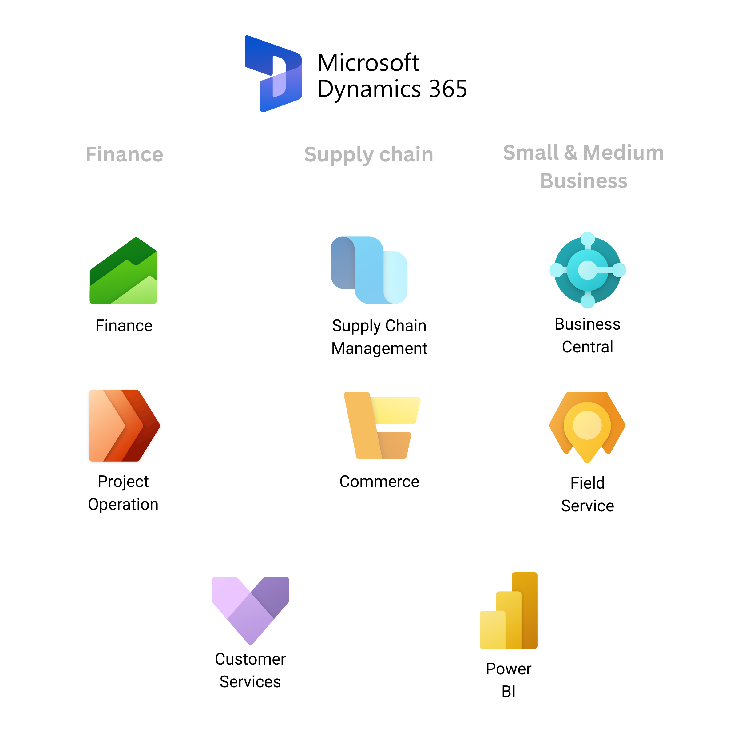 Microsoft Dynamics 365 applications: Finance, Supply Chain Management, Business Central, Project Operation, Commerce, Field Service, Customer Services, Power BI